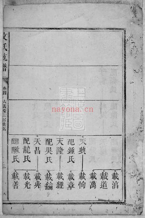 【文氏统谱】十八卷（永新家谱）_N1932.pdf