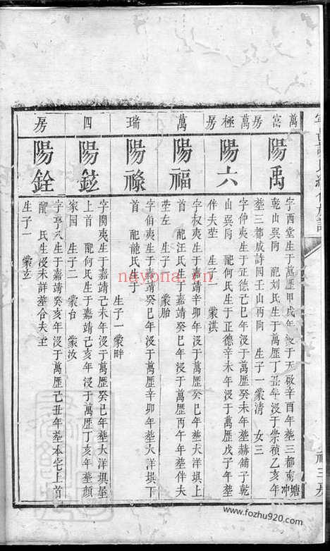 【宁邑谢氏续修族谱】_N4126.pdf