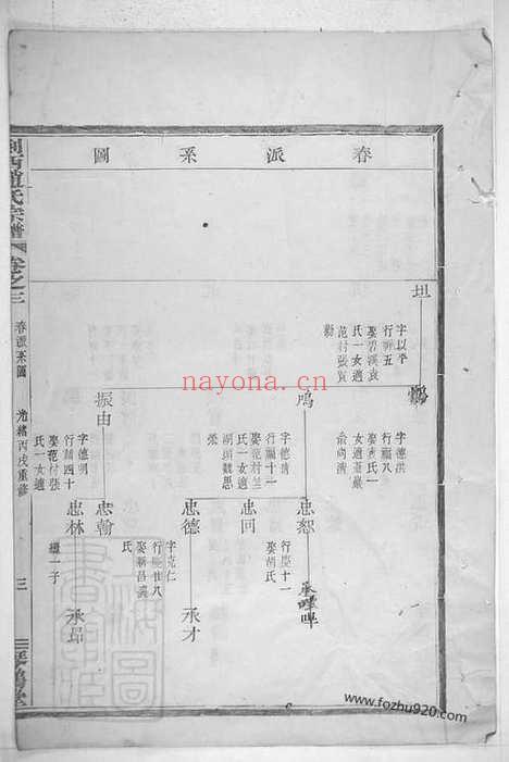 【剡西赵氏宗谱】（剡县家谱）_N2495.pdf