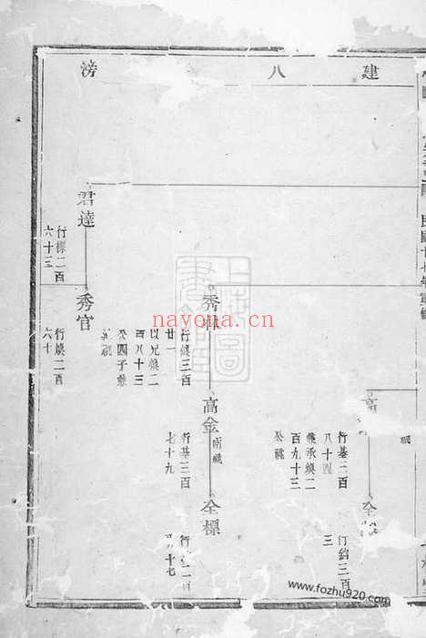 【凤山郑氏宗谱】十二卷（诸暨家谱）_N2947.pdf