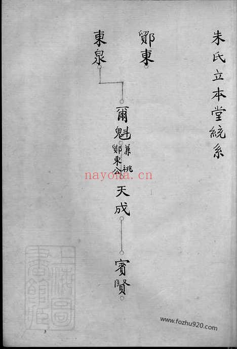 【（鄞东海月塘朱氏立本堂支谱】家谱）】不分卷（鄞县家谱）_N5661.pdf