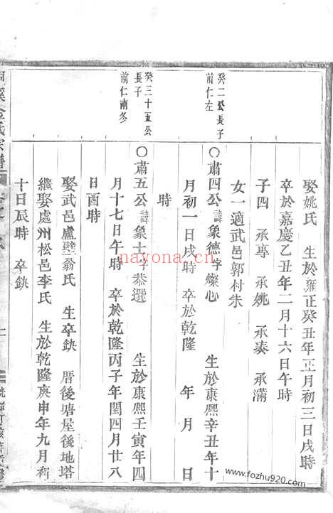 【桐溪金氏宗谱】（永康家谱）_N7081.pdf