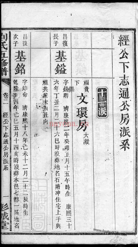 【刘氏五修谱】（宁乡家谱）_N3481.pdf