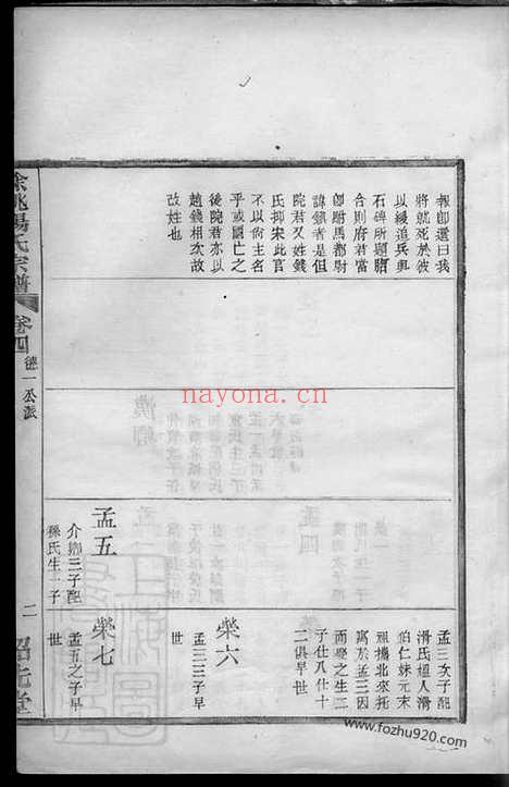 【馀姚杨氏宗谱】十卷_首一卷_N2297.pdf