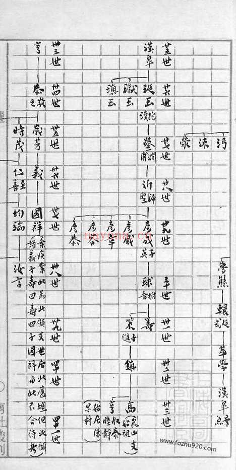 【同里顾氏世系表】一卷（江苏吴江家谱）_N4429.pdf