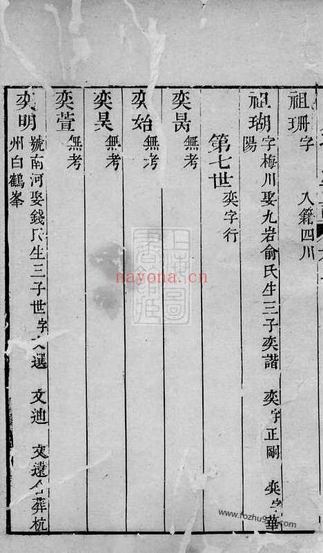 【阳川孙氏宗谱】（绍兴家谱）_N0173.pdf