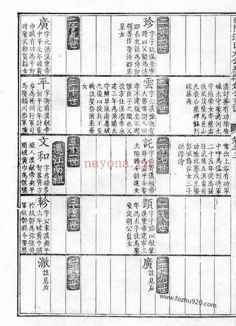 【休宁西门汪氏大公房挥佥公支谱】十卷_N6747.pdf