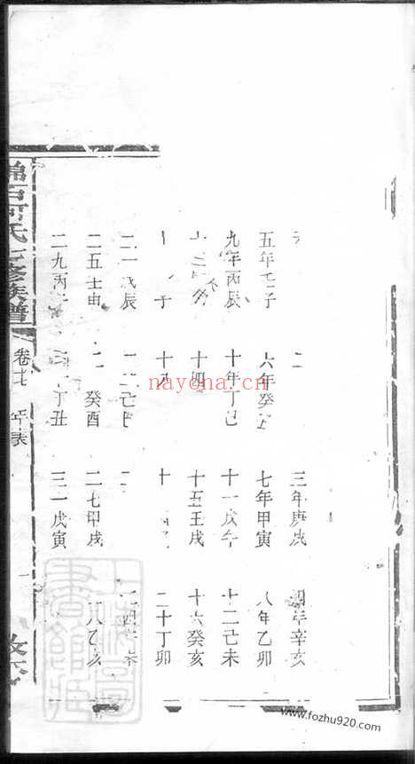 【锦石何氏七修族谱】_N6616.pdf