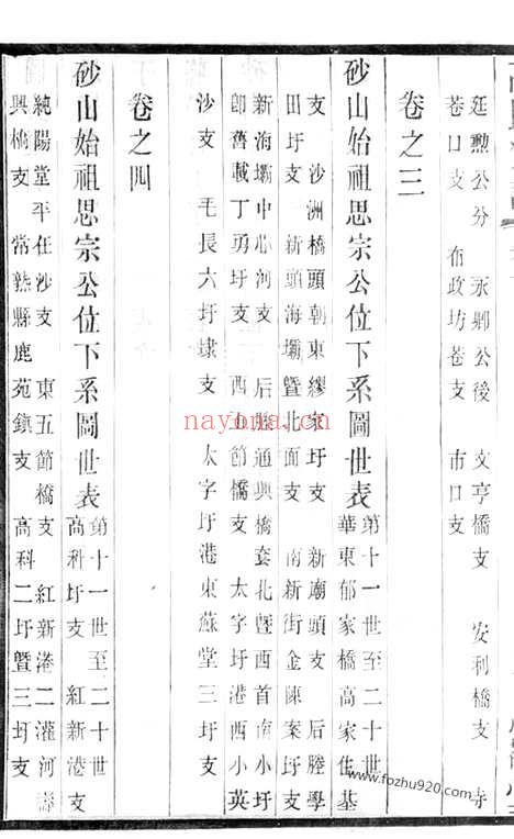 【暨阳高氏宗谱】十卷_首一卷_末一卷（江阴家谱）_N5239.pdf