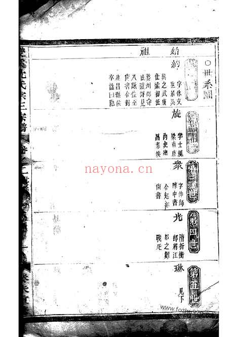 【双溪沈氏重修宗三宗谱】（义乌家谱）_N6863.pdf