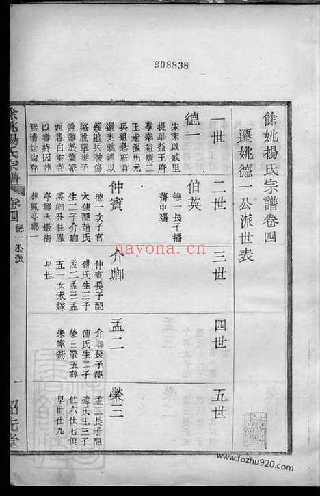 【馀姚杨氏宗谱】十卷_首一卷_N2297.pdf