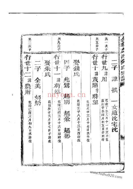 【金华莲池张氏宗谱】_N7843.pdf