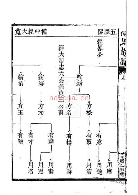 【高氏族谱】（汉寿家谱）_N5261.pdf