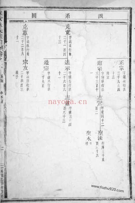 【乐安朱氏宗谱】_N5722.pdf