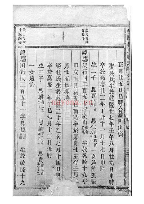 【岘阳楼氏宗谱】（东阳家谱）_N3084.pdf