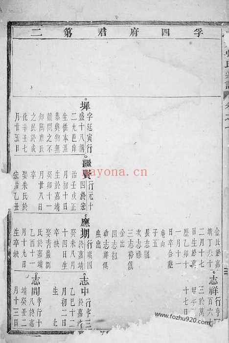 【大元吴氏宗谱】（义乌家谱）_N6429.pdf