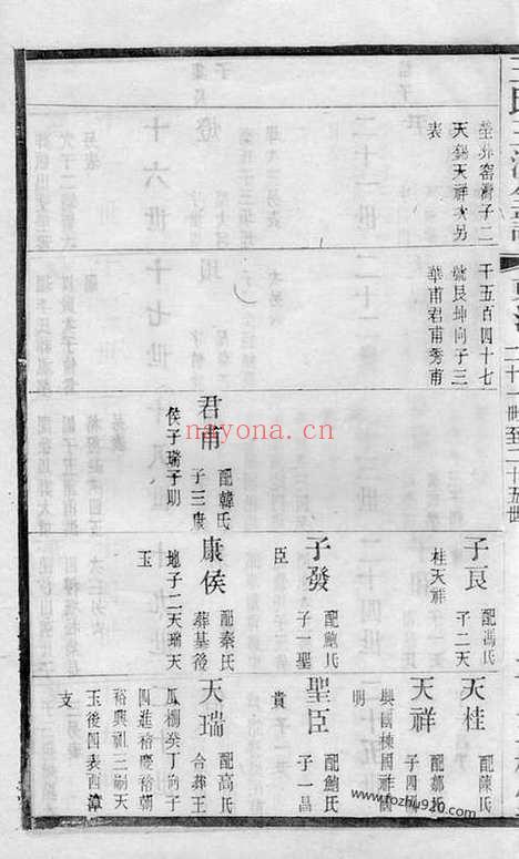 【王氏三沙宗谱】（昆山家谱）_N1690.pdf