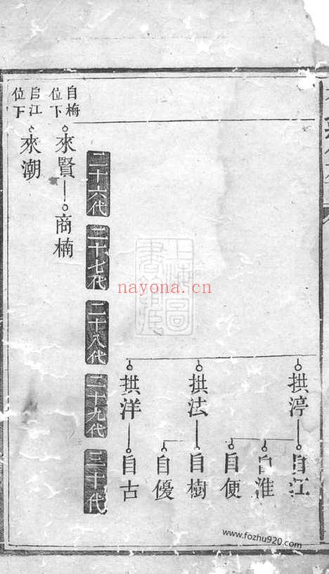 【林氏续修族谱】（湖南家谱）_N7008.pdf