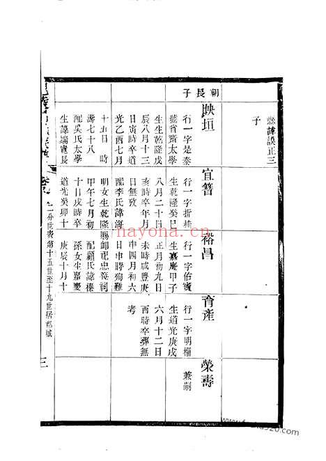 【毗陵吕氏族谱】_N5451.pdf