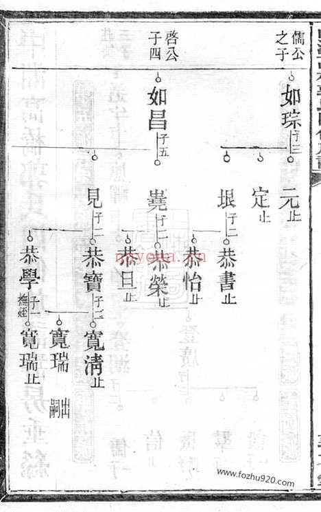 【中湘高桥郭氏四修族谱】（湘潭家谱）_N5310.pdf