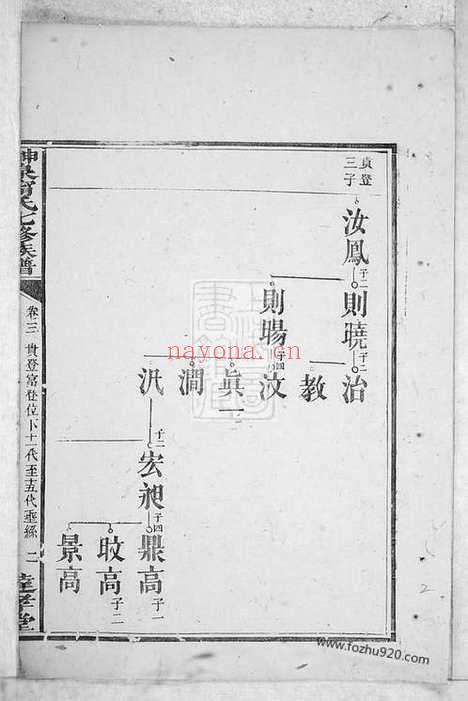 【神泉宁氏七修族谱】（永新家谱）_N2967.pdf