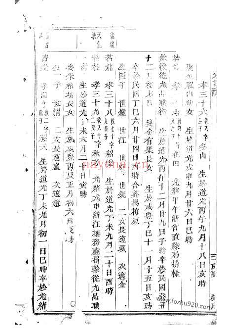 【龙溪张氏宗谱】（浦江家谱）_N7922.pdf