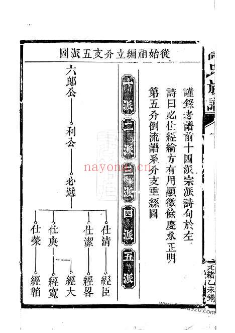 【高氏族谱】（汉寿家谱）_N5261.pdf