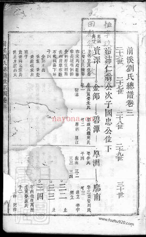 【前溪刘氏总谱】十二卷（安福家谱）_N3268.pdf