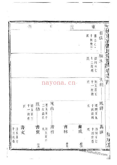 【社姆东演张氏宗谱】十七卷（东阳、诸暨家谱）_N0510.pdf