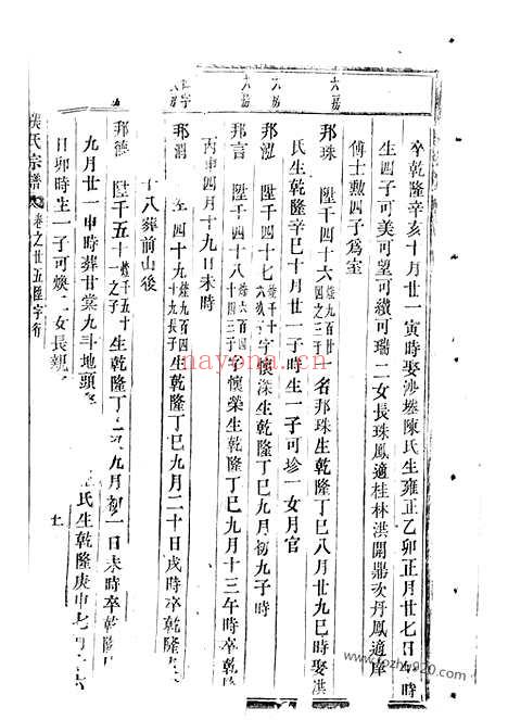 【龙溪张氏宗谱】（浦江家谱）_N7915.pdf