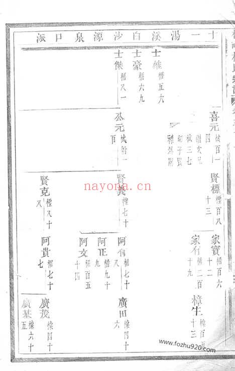 【枧畴杨氏宗谱】（义乌家谱）_N2255.pdf