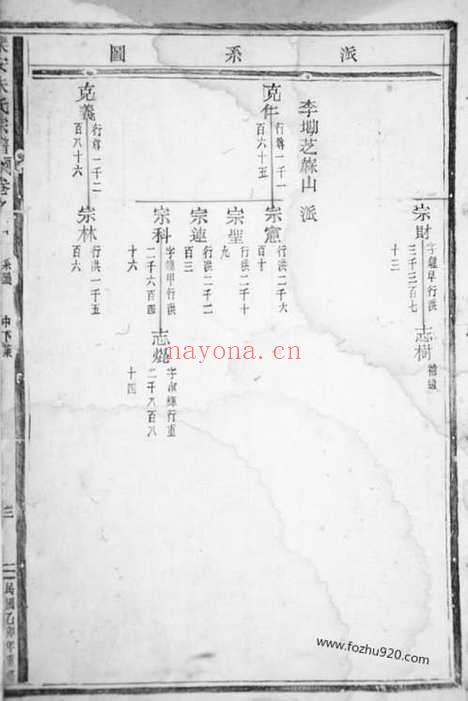 【乐安朱氏宗谱】_N5722.pdf