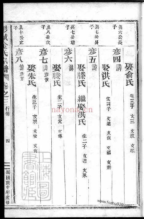 【彭城金氏宗谱】（汤溪家谱）_N7119.pdf