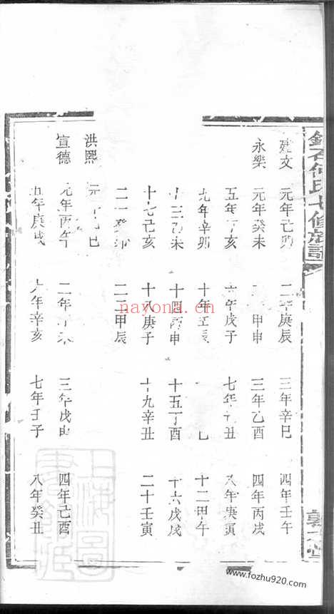 【锦石何氏七修族谱】_N6616.pdf