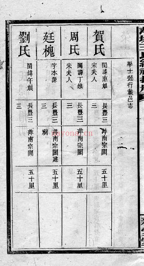 【萍城王氏总祠捐册】（萍乡家谱）_N1680.pdf