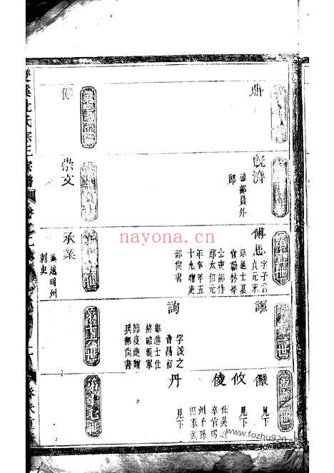 【双溪沈氏重修宗三宗谱】（义乌家谱）_N6863.pdf