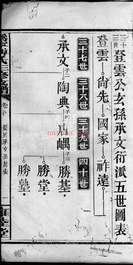 【沩宁傅氏三修支谱】（宁乡家谱）_N1181.pdf