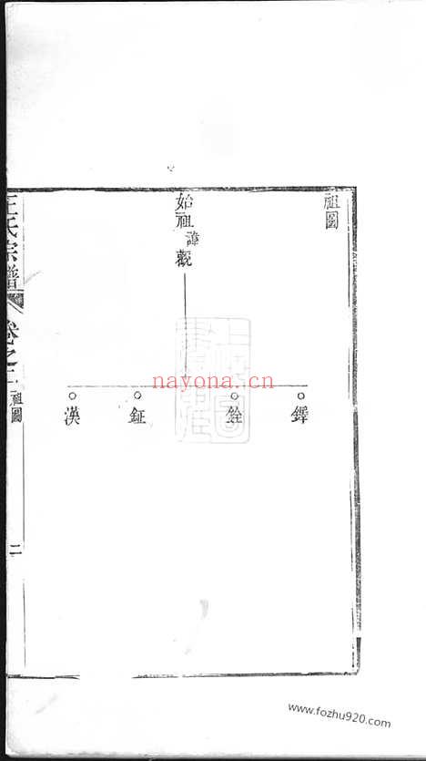 【太清坊王氏宗谱】二十八卷（建平家谱）_N1617.pdf