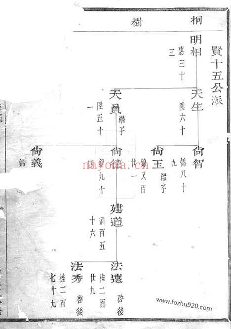 【暨阳邱氏宗谱】不分卷_N6556.pdf