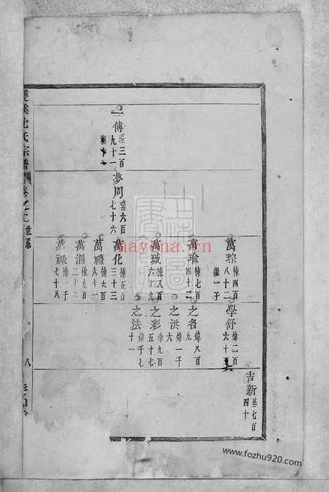 【双溪沈氏宗谱】二十九卷（义乌家谱）_N6861.pdf