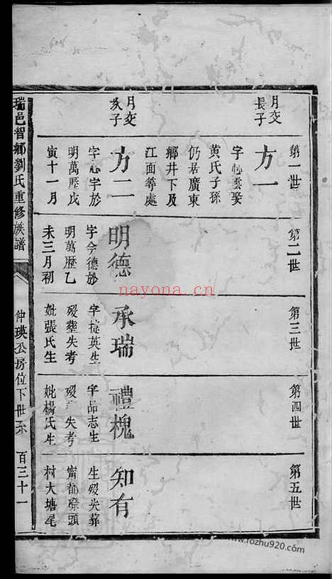 【瑞邑智乡刘氏重修族谱】（瑞金家谱）_N3440.pdf