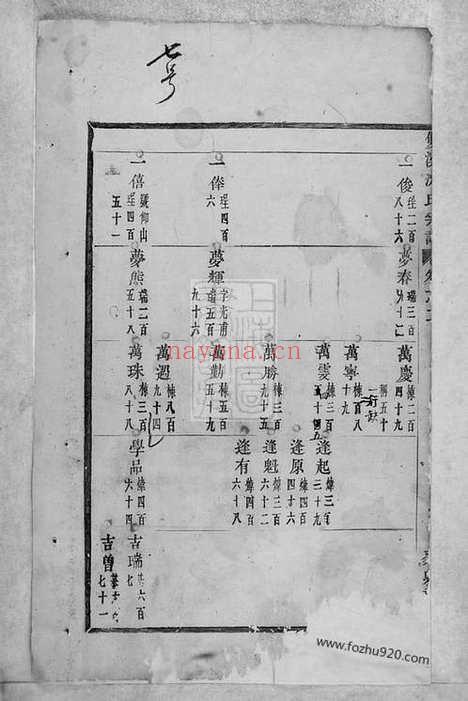 【双溪沈氏宗谱】二十九卷（义乌家谱）_N6861.pdf