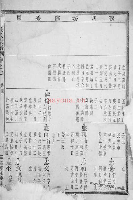 【大元吴氏宗谱】（义乌家谱）_N6429.pdf