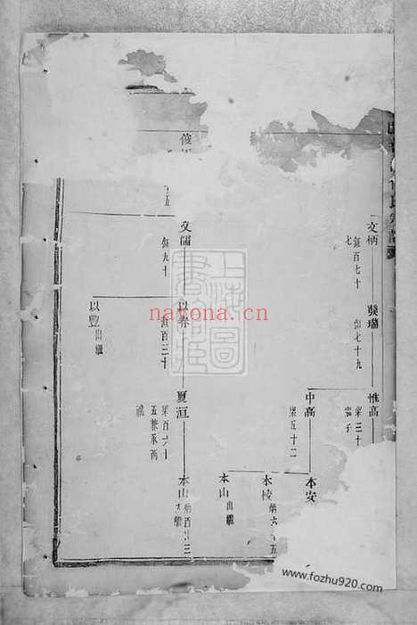 【暨阳善溪何氏宗谱】不分卷_N6638.pdf