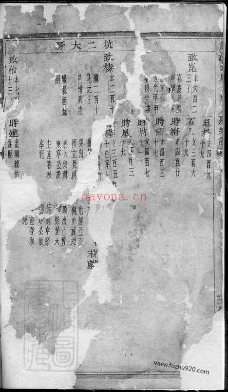 【龙溪张氏十甲人房宗谱】_N7932.pdf