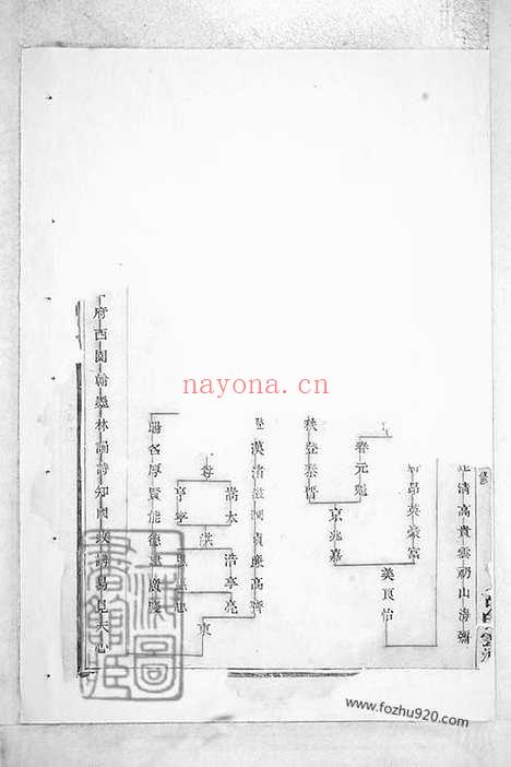 【暨阳白门方氏宗谱】十八卷_N2014.pdf