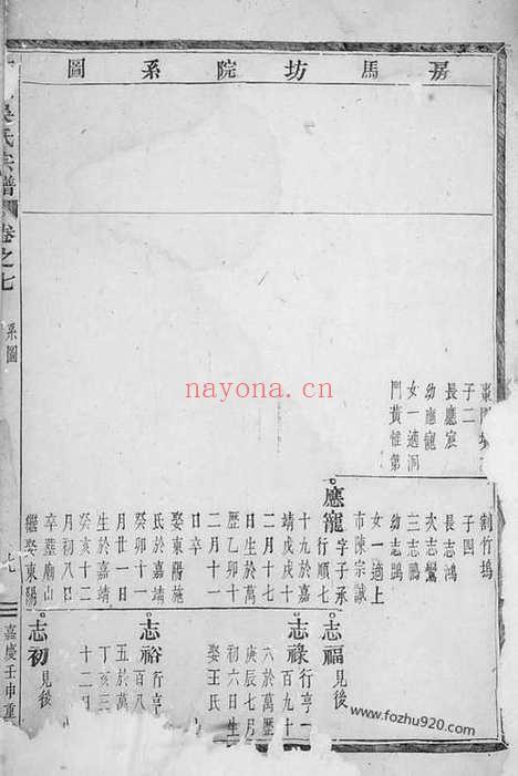 【大元吴氏宗谱】（义乌家谱）_N6429.pdf