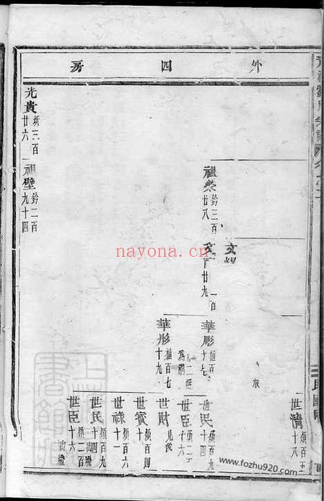 【青溪刘氏宗谱】（义乌家谱）_N3449.pdf