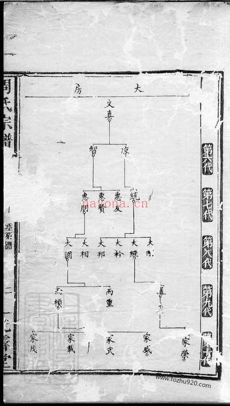 【醴邑东城周氏宗谱】（醴陵家谱）_N7363.pdf