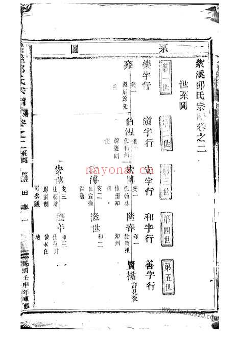 【紫溪邵氏宗谱】二十八卷（东阳家谱）_N6926.pdf